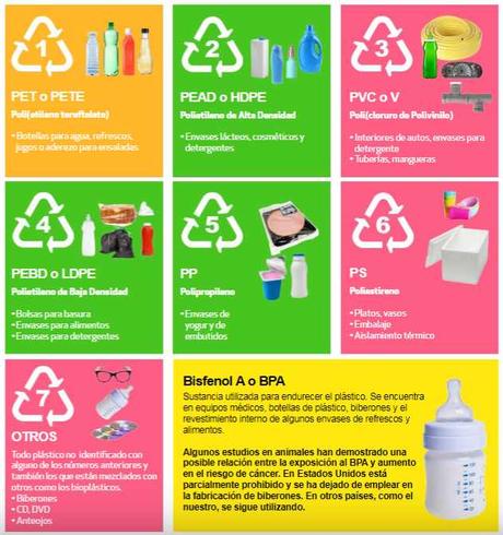 Almacenar comida en tuppers de yogur provoca cáncer