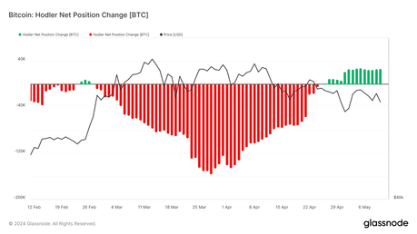 Bitcoin: Por qué $65,000 es el nivel clave en el que BTC debería centrarse ahora Los inversores de Bitcoin acumulan a largo plazo