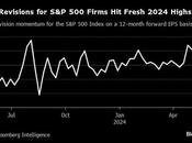 Wall Street envía señal positiva ganancias S&amp;P