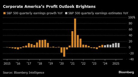 Wall Street envía una señal positiva a las ganancias del S&P 500