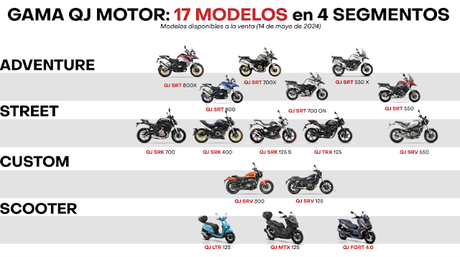 QJ MOTOR MTX 125 con 15 CV con sistema microhíbrido,tecnología y equipamiento disponible en España