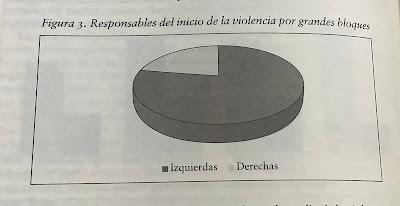 Fuego cruzado. La primavera de 1936