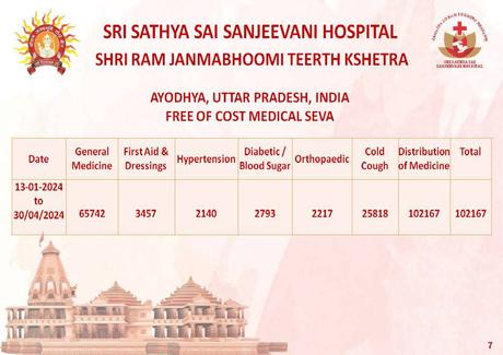 Sai Sanjeevani Newsletter April 2024 Edition