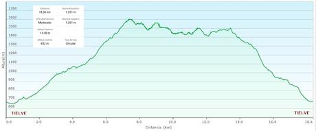 Tielve-Bierru-La Cabecina Quemada (Peña Maín)-Argandobín-Dobru