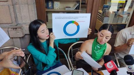 Estudio revela fuerte apoyo universitario al derecho al aborto en San Luis Potosí