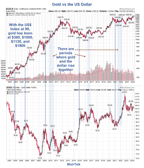 Estimado Jerome Powell: ¿Está todo bajo control?  Luces doradas y plateadas – MishTalk