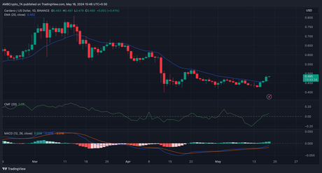 Cardano supera la barrera de los 0,5 dólares: ¿ADA cruzará la marca de 1 dólar en el segundo trimestre?