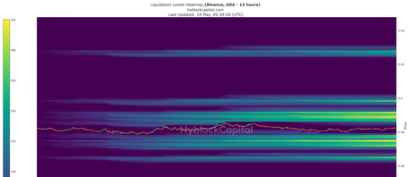 Cardano supera la barrera de los 0,5 dólares: ¿ADA cruzará la marca de 1 dólar en el segundo trimestre?