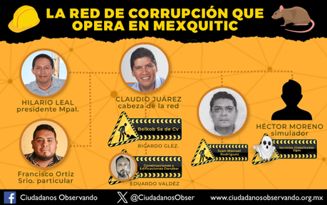 Red de Corrupción Descubierta en Mexquitic de Carmona Involucra a Funcionarios y Empresas Fantasma