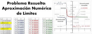 Exercise 1.3. Finding Limits Exercise 1.3. Finding Limits