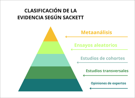 El Ensayo Clínico en Oncología: ¿Es Tiempo Ya de Derribar Muros?