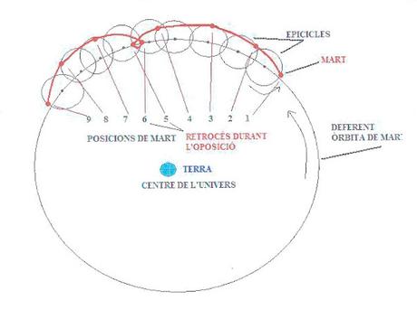 MARTE SEGÚN SE MIRE