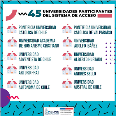 Revisa aquí el listado de las 45 universidades chilenas adscritas al Sistema de Acceso. Admisión PAES 2025. Revisa aquí el listado de las 45 universidades chilenas adscritas al Sistema de Acceso. Admisión PAES 2025.