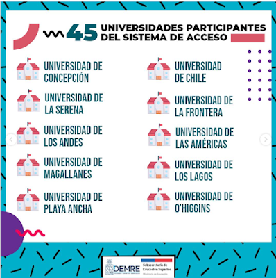 Revisa aquí el listado de las 45 universidades chilenas adscritas al Sistema de Acceso. Admisión PAES 2025. Revisa aquí el listado de las 45 universidades chilenas adscritas al Sistema de Acceso. Admisión PAES 2025.