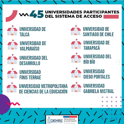 Revisa aquí el listado de las 45 universidades chilenas adscritas al Sistema de Acceso. Admisión PAES 2025. Revisa aquí el listado de las 45 universidades chilenas adscritas al Sistema de Acceso. Admisión PAES 2025.