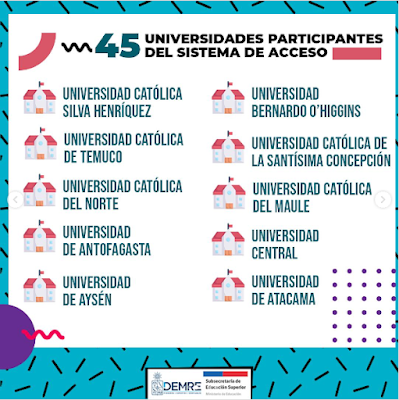 Revisa aquí el listado de las 45 universidades chilenas adscritas al Sistema de Acceso. Admisión PAES 2025. Revisa aquí el listado de las 45 universidades chilenas adscritas al Sistema de Acceso. Admisión PAES 2025.