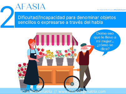 Diagnóstico del Alzheimer: AFASIA (Regla de Diagnóstico del Alzheimer: AFASIA (Regla de