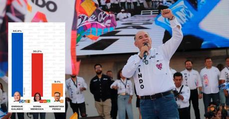 Director de Rubrum resalta éxito de Enrique Galindo Ceballos en encuestas