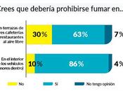 encuetados favor prohibir fumar vehículos menores