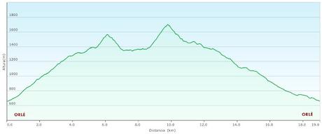 Orlé-El Requexón-El Porrón (La Senda)