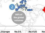 Solo 4,017 millones puntos carga públicos mundo para vehículos eléctricos