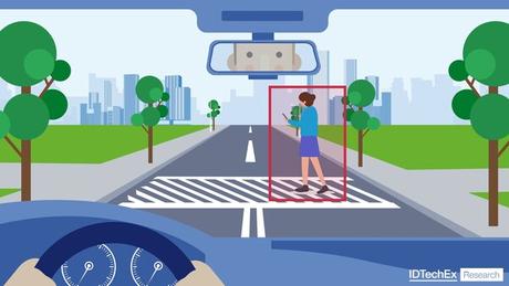 IDTechEx explora la transformación de la experiencia del conductor con Head-up displays (HUD) para automóviles IDTechEx explora la transformación de la experiencia del conductor con Head-up displays (HUD) para automóviles