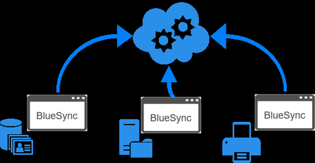 Bluesync nueva versión del sincronizador de Dataprius