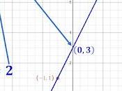 Equation Straight Line