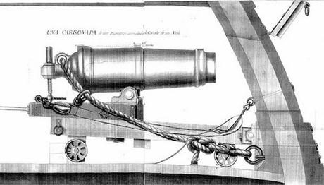 Novedades en la Armada española a lo largo del siglo XVIII y principios del XIX