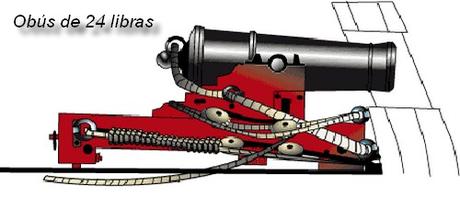 Novedades en la Armada española a lo largo del siglo XVIII y principios del XIX