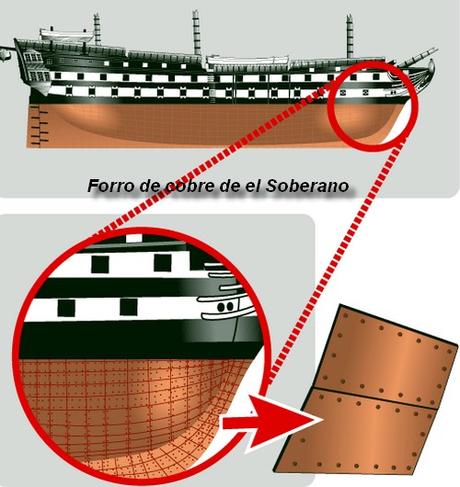 Novedades en la Armada española a lo largo del siglo XVIII y principios del XIX
