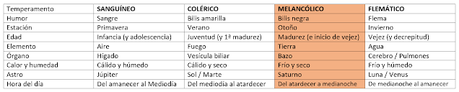 Melancolía I