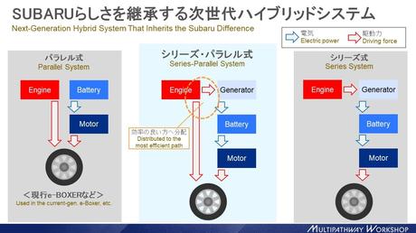 Subaru, Mazda y Toyota en el Taller Multipathway muestran su compromiso con nuevos motores parae la electrificación
