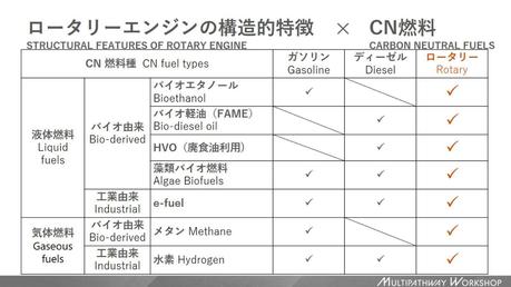 Subaru, Mazda y Toyota en el Taller Multipathway muestran su compromiso con nuevos motores parae la electrificación
