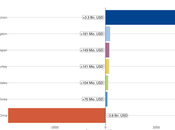 aumentará aranceles vehículos eléctricos chinos