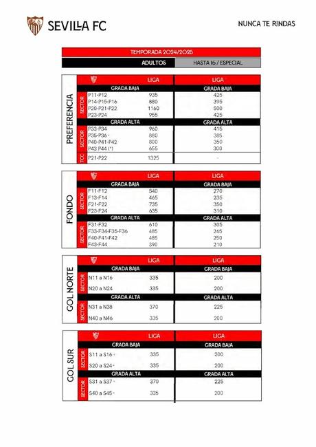 Precio Abonos Sevilla FC 2024