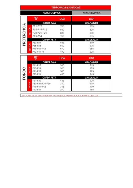 Precio Abonos Sevilla FC 2024