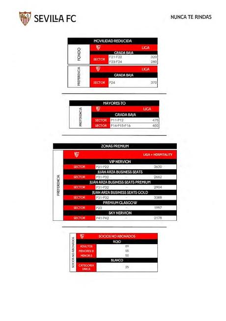 Precio Abonos Sevilla FC 2024