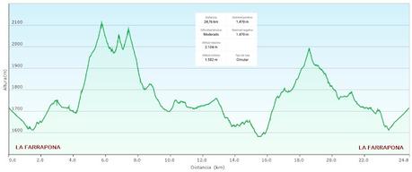 La Farrapona-Los Albos-Lago del Valle-Calabazosa