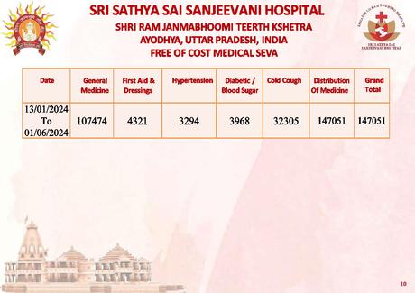 Sri Sathya Sai Sanjeevani May 2024 Edition