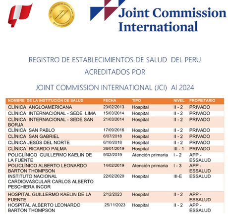 Avances en la acreditación en salud JCI en Perú y América Latina