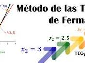 Fermat's Tangent Method