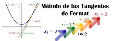 Fermat's Tangent Method Fermat's Tangent Method
