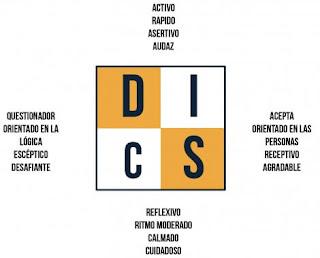 Características clave de la metodología DISC