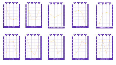 La metodología DISC