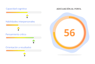 Prueba DISC