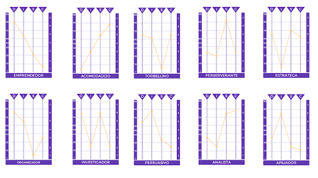 La metodología DISC