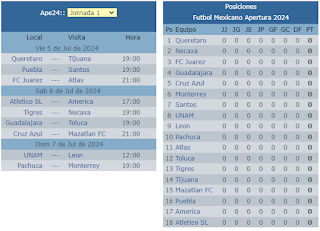 Calendario jornada 1 del apertura 2024 Futbol mexicano