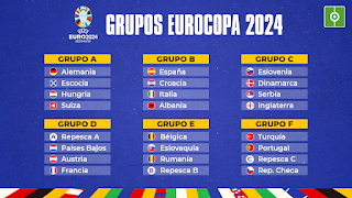 Calendario Eurocopa 2024 Horario de Mexico, antecedentes