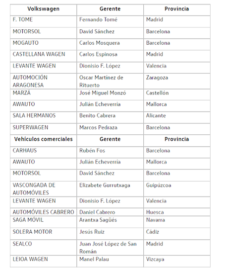 Volkswagen Excellence Awards 2024 en su décima edición premian a varios concesionarios españoles Volkswagen Excellence Awards 2024 en su décima edición premian a varios concesionarios españoles